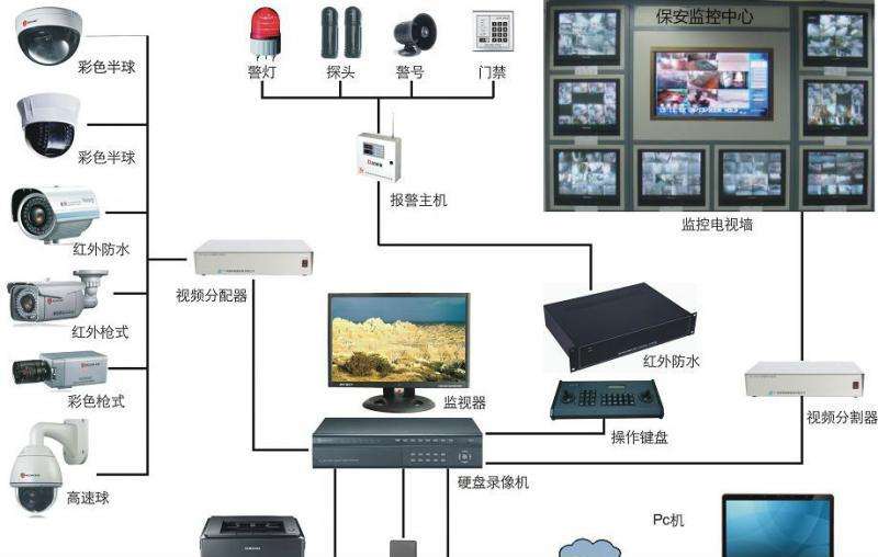 视频监控系统