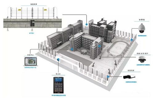 周界防盗报警系统
