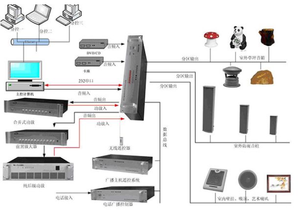 公共广播系统