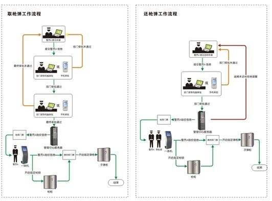 贵重物资管理系统