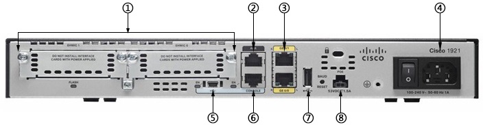 思科Cisco1921/k9路由器