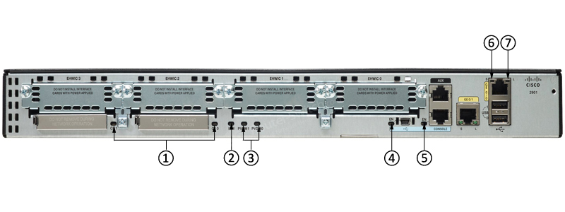 CISCO2911-SEC / K9后面板上的LED