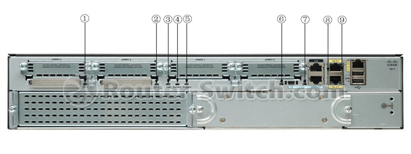 CISCO2911 / k9后槽