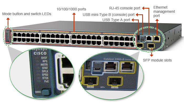 WS-C2960S-48LPD-L