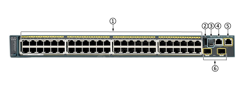 WS-C2960S-48FPD-L前面板