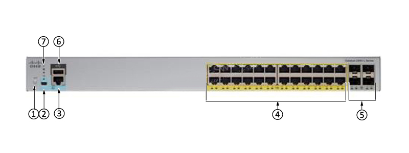 WS-C2960L-24PQ-LL前面板