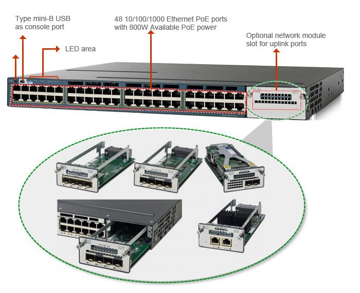 WS-C3560X-24T-L