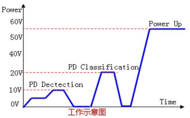 如何分辨一台PoE交换机是否标准供电