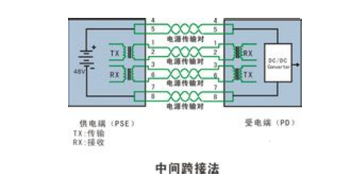 POE供电原理及供电过程总结分析