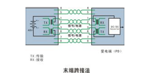 POE供电原理及供电过程总结分析