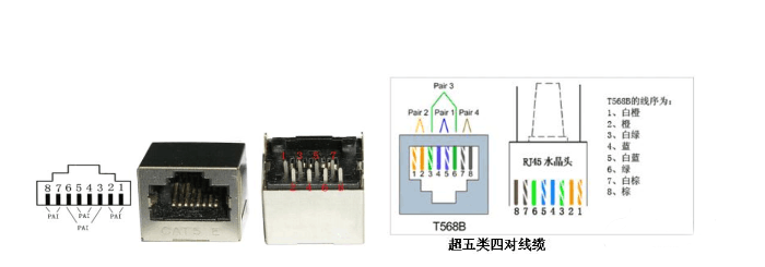 POE供电原理及供电过程总结分析