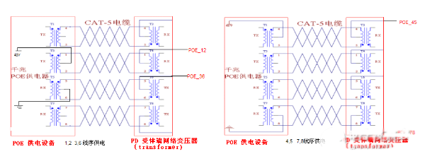 POE供电原理及供电过程总结分析