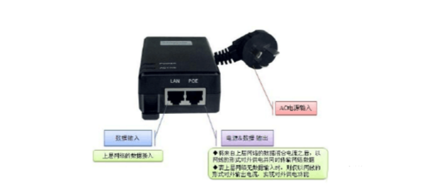 POE供电原理及供电过程总结分析