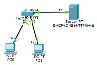 思科模拟器搭建DHCP+DNS+HTTP服务器