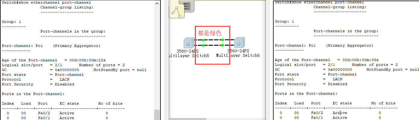 Cisco交换机链路聚