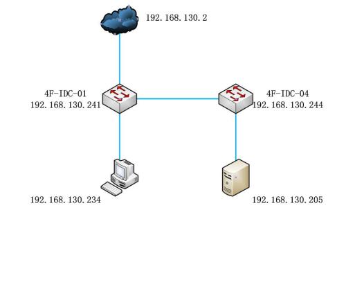 CISCO 2960交换机RSPAN配置