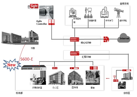 S600-E构建大型敏捷校园网络