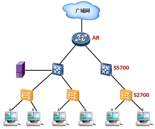 S2700系列交换机可以作为企业接入交换机实现百兆到桌面