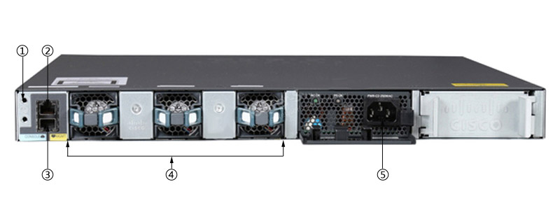 Cisco C3650-24TS-E交换机的后面板