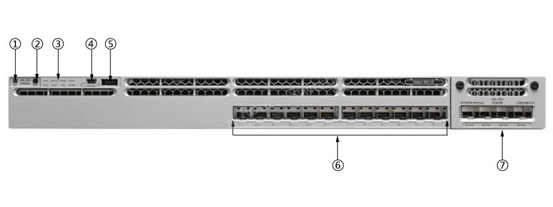 WS-C3850-12XS-S前面板