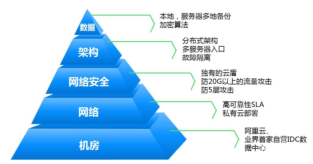 企业如何选择一款适合自己的视频会议系统？