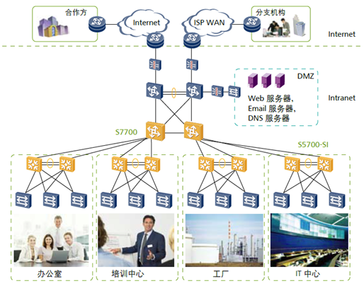 S5700-SI系列标准型千兆以太交换机