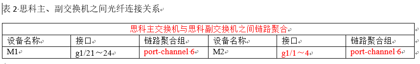 虚拟化项目中思科与华为交换机链路聚合互连案例