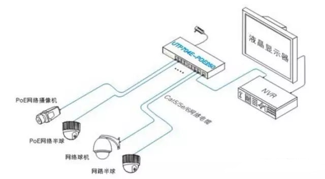  poe交换机连接方式