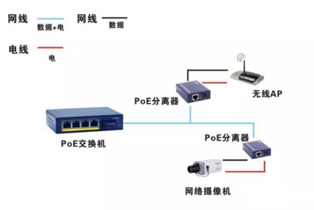 poe分离器的连接方式