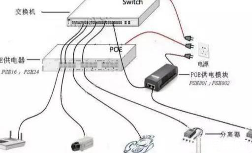 poe摄像机+poe供电器的连接方式