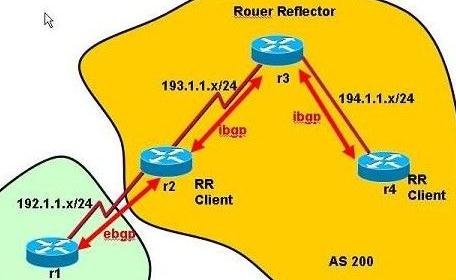 怎么设置思科cisco路由BGP